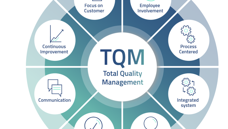 Implementação do TQM: Guia Completo para Excelência Organizacional