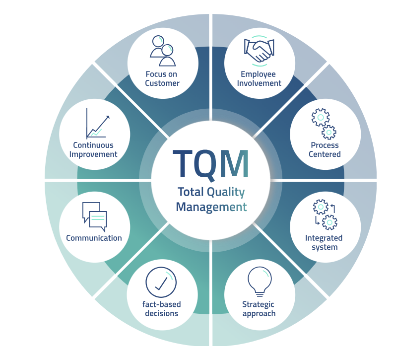 Implementação do TQM: Guia Completo para Excelência Organizacional