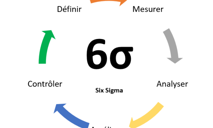O que é Six Sigma: Guia Completo da Metodologia