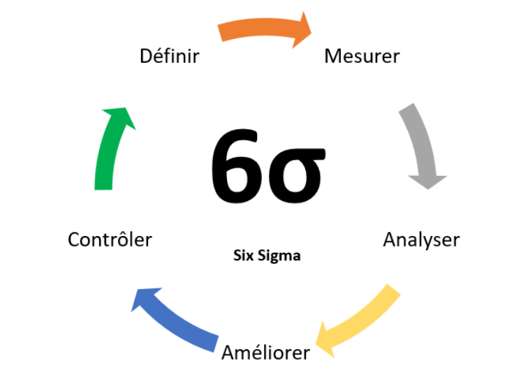 Metodologia Six Sigma aplicada à redução de variação e defeitos em processos industriais