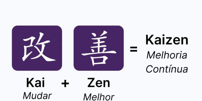 O que é Kaizen e Como Aplicar a Melhoria Contínua