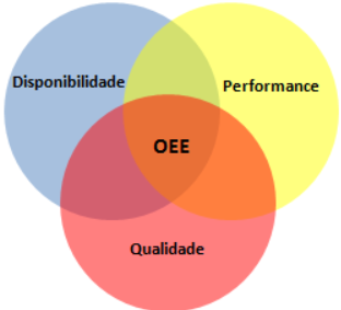 O que é OEE e Como Calcular a Eficiência dos Equipamentos